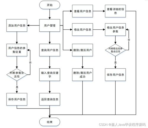 如何選擇高質量的計算機畢業設計 以Spring Boot旅游門票訂購系統為例