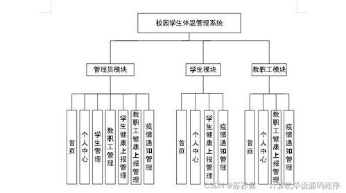 Java校園學生體溫管理系統的設計與實現