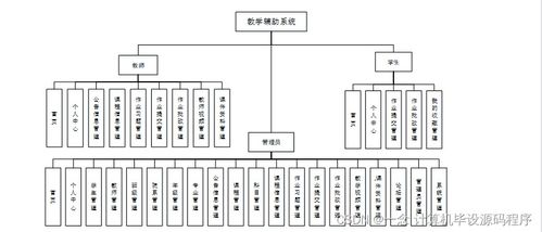 Java教學輔助系統的設計與實現——面向計算機與電子工程專業畢業設計